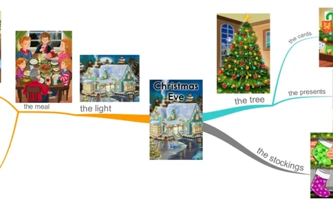 ChristamasEve_《小学思维导图》_思维导图语数英第二套_英语_思维导图_思维导图RAZAA