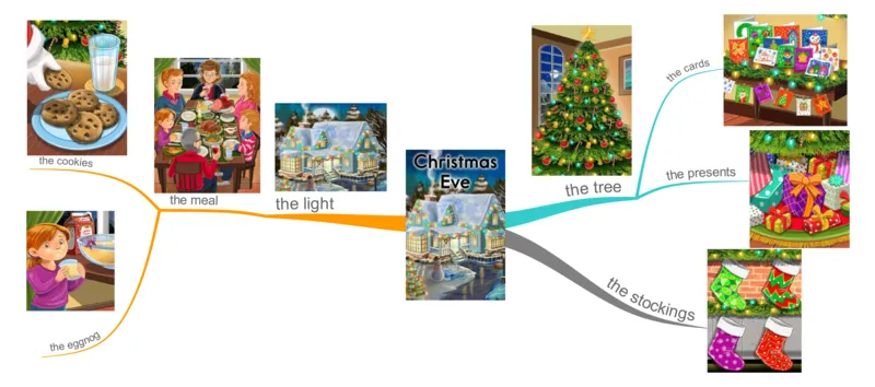 ChristamasEve_《小学思维导图》_思维导图语数英第二套_英语_思维导图_思维导图RAZAA