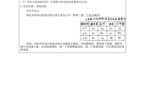 3.2复式统计表练习教学设计_26春人教版数学三下_00、更新资料3月18日_教学设计(3)_3年级下册（教案）新插图_第3单元复式统计表
