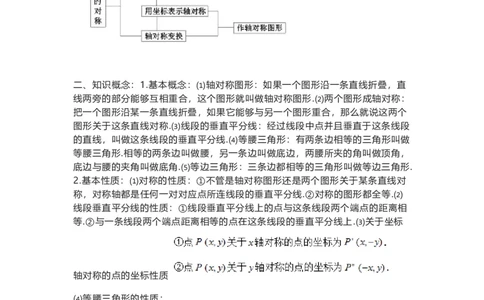 人教版初中数学八上知识点_24秋《初中各科知识点梳理》_初中数学《知识梳理》7-9年级上下册_人教版数学7-9年级上下册知识点汇总_上册
