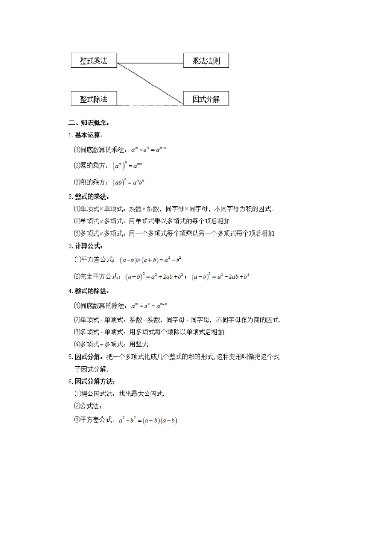 人教版初中数学八上知识点_24秋《初中各科知识点梳理》_初中数学《知识梳理》7-9年级上下册_人教版数学7-9年级上下册知识点汇总_上册
