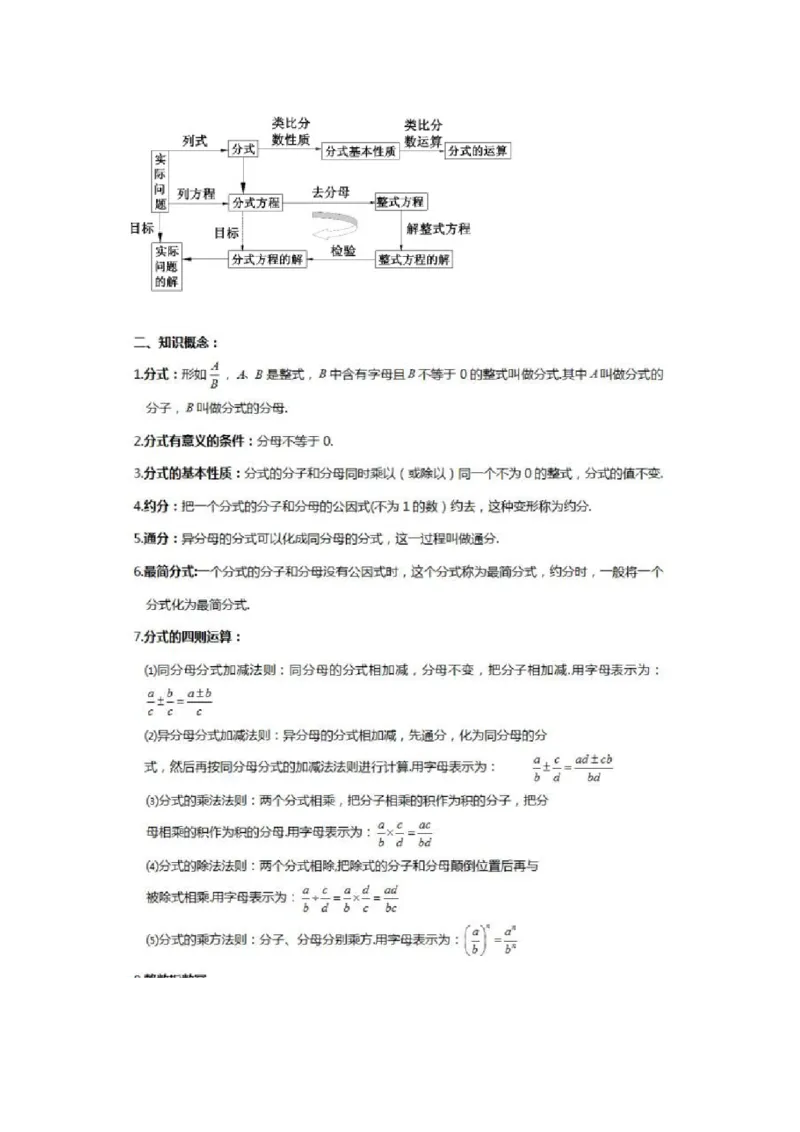人教版初中数学八上知识点_24秋《初中各科知识点梳理》_初中数学《知识梳理》7-9年级上下册_人教版数学7-9年级上下册知识点汇总_上册