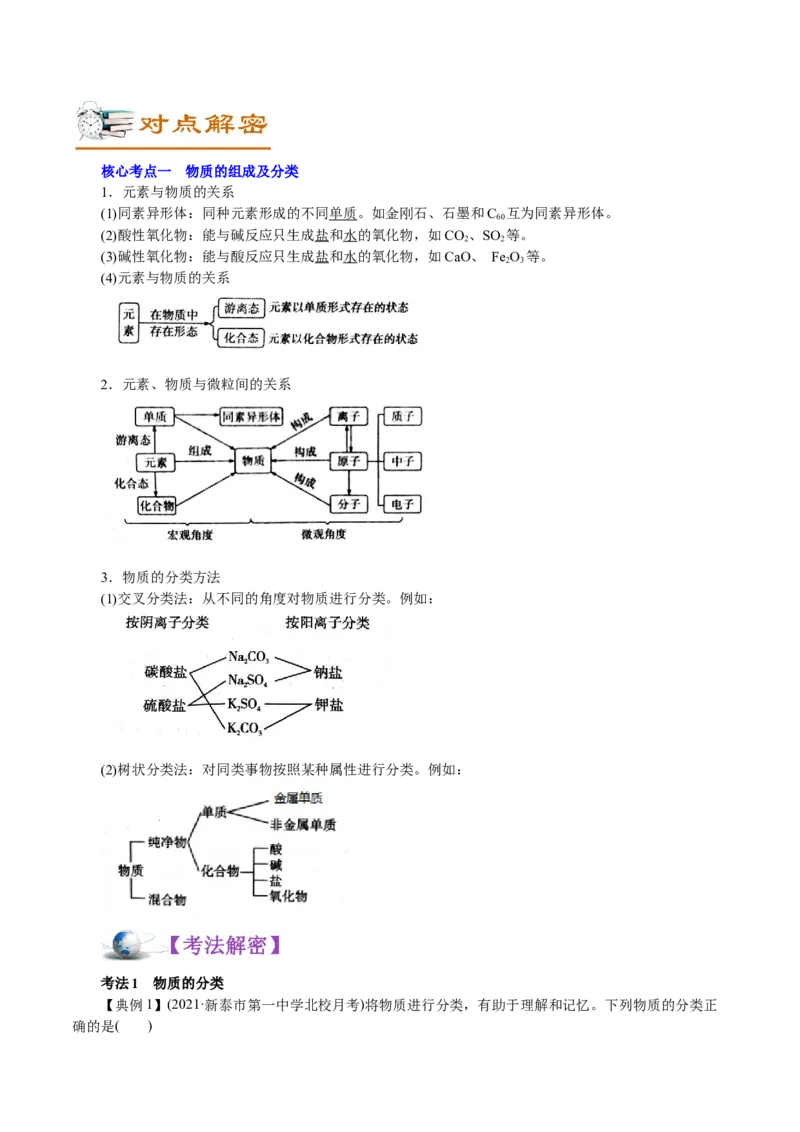 解密01物质的组成、分类和转化（讲义）-高频考点解密2021年高考化学二轮复习讲义+分层训练_05高考化学_新高考复习资料_2021新高考资料