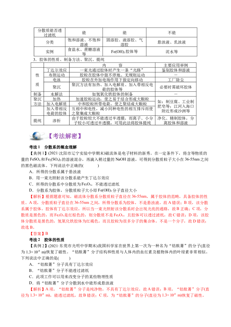 解密01物质的组成、分类和转化（讲义）-高频考点解密2021年高考化学二轮复习讲义+分层训练_05高考化学_新高考复习资料_2021新高考资料
