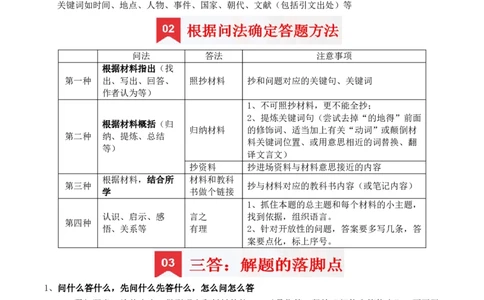 八下期末复习（材料题）解题指导+常考题专项50练（学生版）_新八下历史_00、更新资料3月23日_第二套(4)_期末专项复习-U269_2025版