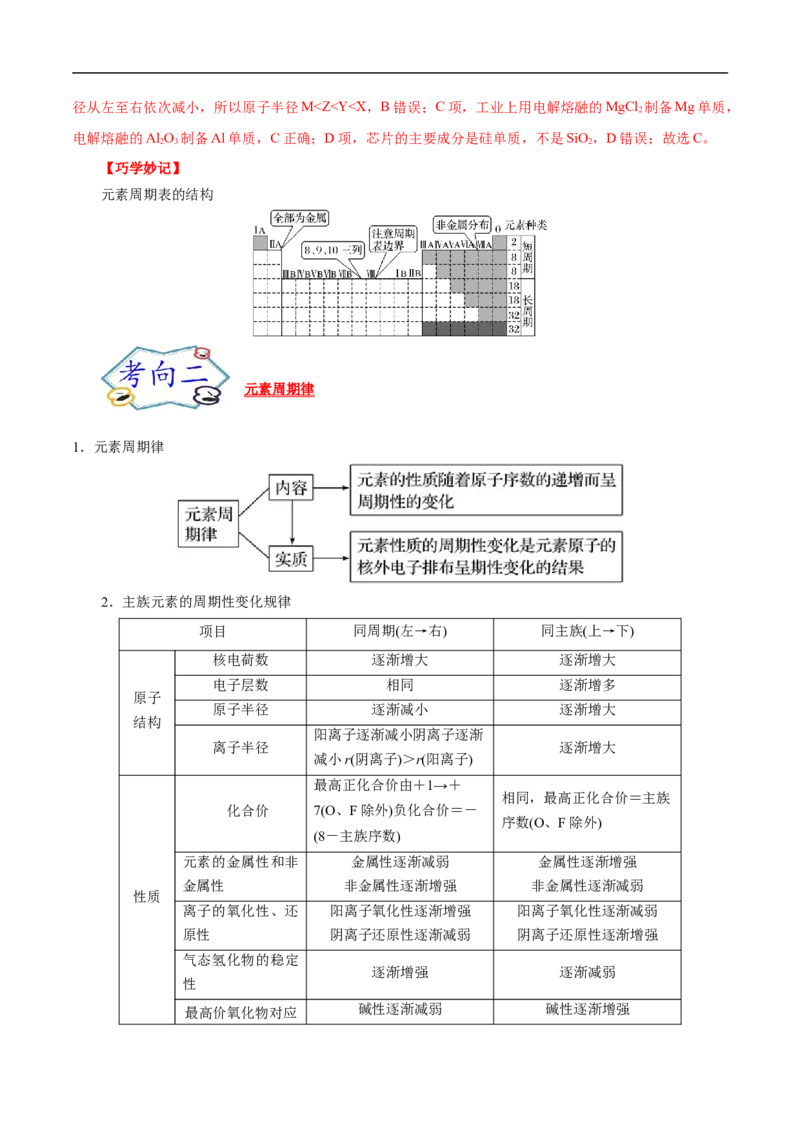考点7元素周期律和元素周期表（解析版）_05高考化学_通用版（老高考）复习资料_2023年复习资料_一轮复习_备战2023年高考化学一轮复习考点帮（全国通用）