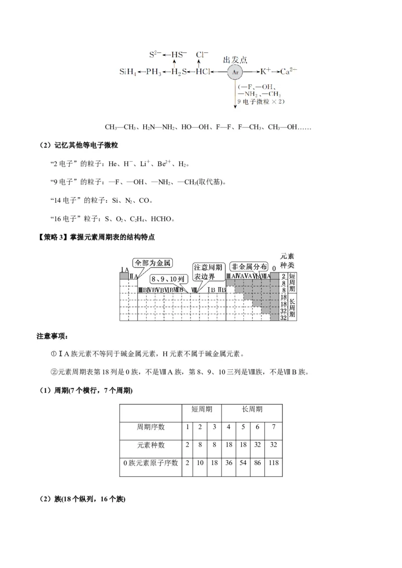 重难点10元素推断与元素周期律-2024年高考化学热点&middot;重点&middot;难点专练（新高考专用）（解析版）_05高考化学_2024年新高考资料_3.2024专项复习