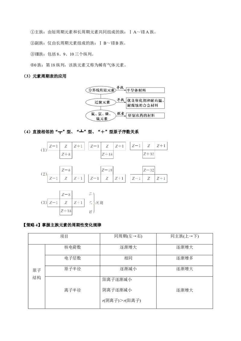 重难点10元素推断与元素周期律-2024年高考化学热点&middot;重点&middot;难点专练（新高考专用）（解析版）_05高考化学_2024年新高考资料_3.2024专项复习