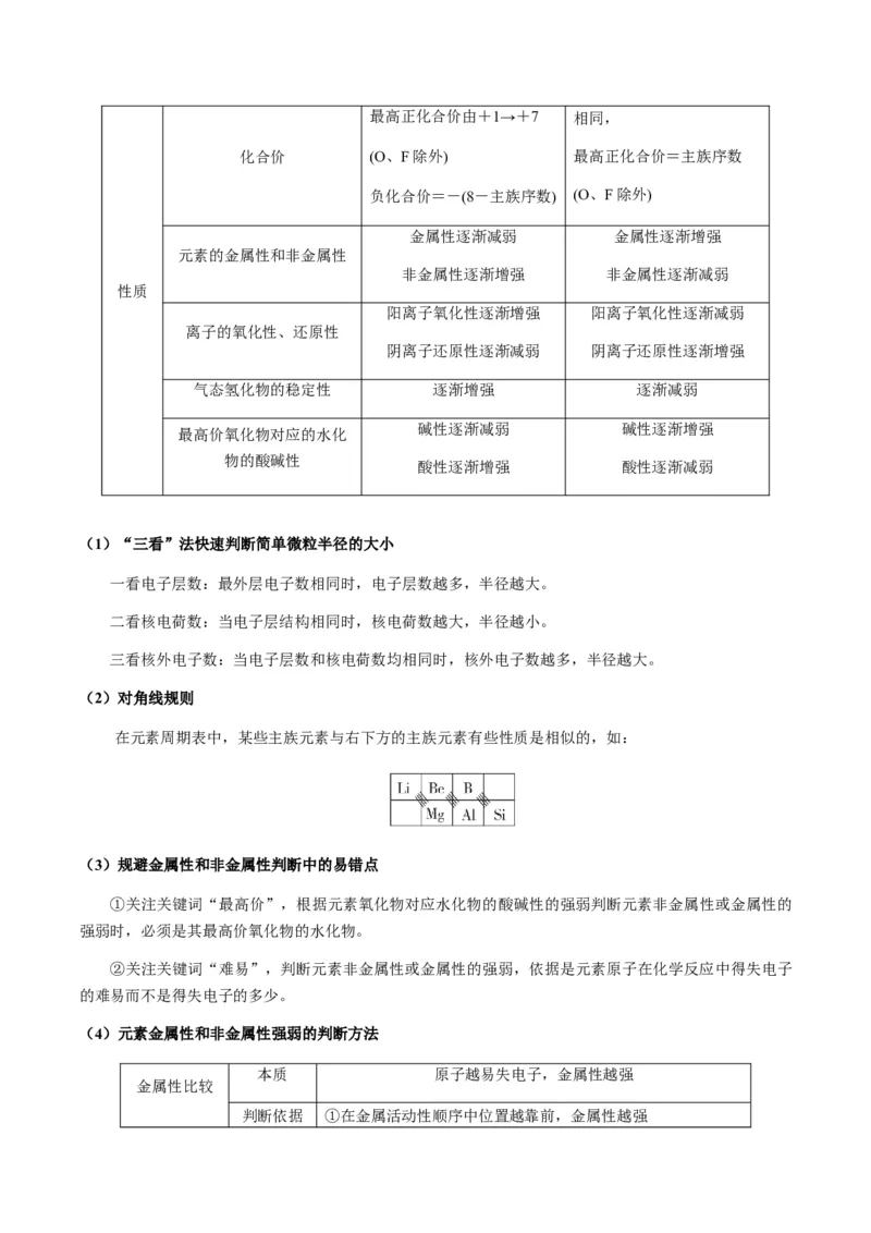 重难点10元素推断与元素周期律-2024年高考化学热点&middot;重点&middot;难点专练（新高考专用）（解析版）_05高考化学_2024年新高考资料_3.2024专项复习