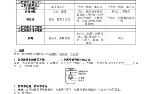 考点二分散系（学生版）_05高考化学_2025年新高考资料_一轮复习_2025年高考化学一轮复习基础知识讲义（新高考通用）（完结）_专题三化学基本概念