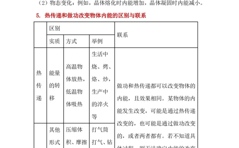 24年人教版九上物理全册复习知识点_24秋《初中各科知识点梳理》_2024秋《名师总结》知识点789年级全科_24秋《名师总结》知识点九年级全科