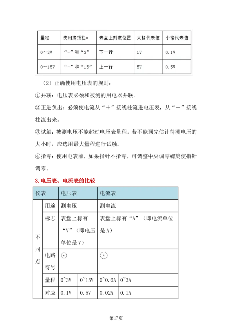 24年人教版九上物理全册复习知识点_24秋《初中各科知识点梳理》_2024秋《名师总结》知识点789年级全科_24秋《名师总结》知识点九年级全科