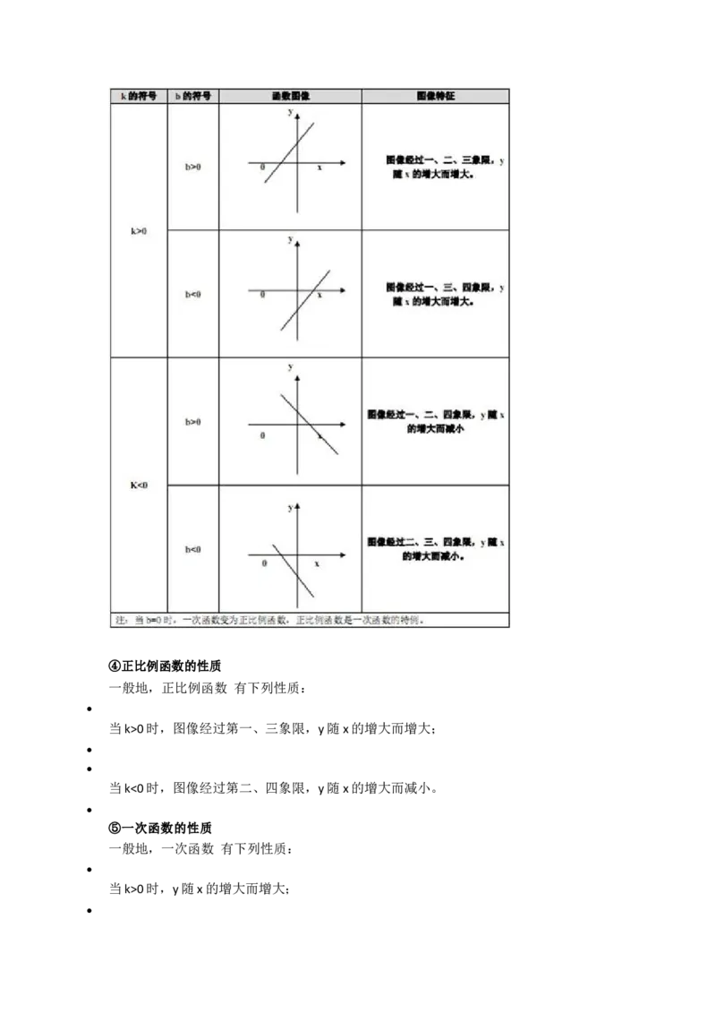 初中数学八年级上册全册知识点汇总_24秋《初中各科知识点梳理》_初中数学《知识梳理》7-9年级上下册_北师大版数学7-9年级上下册知识点汇总