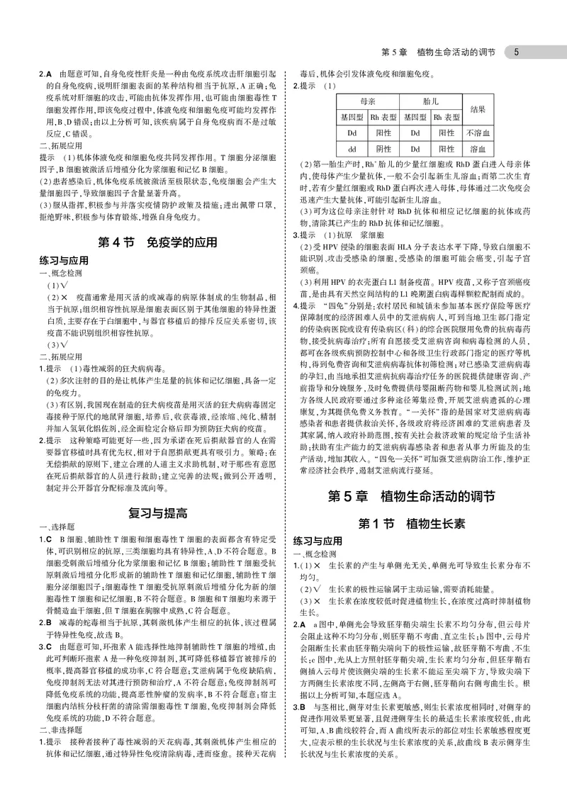 高中生物选择性必修1参考答案_高中全套电子教材及答案。_02高中教材参考答案_高中生物_人教版