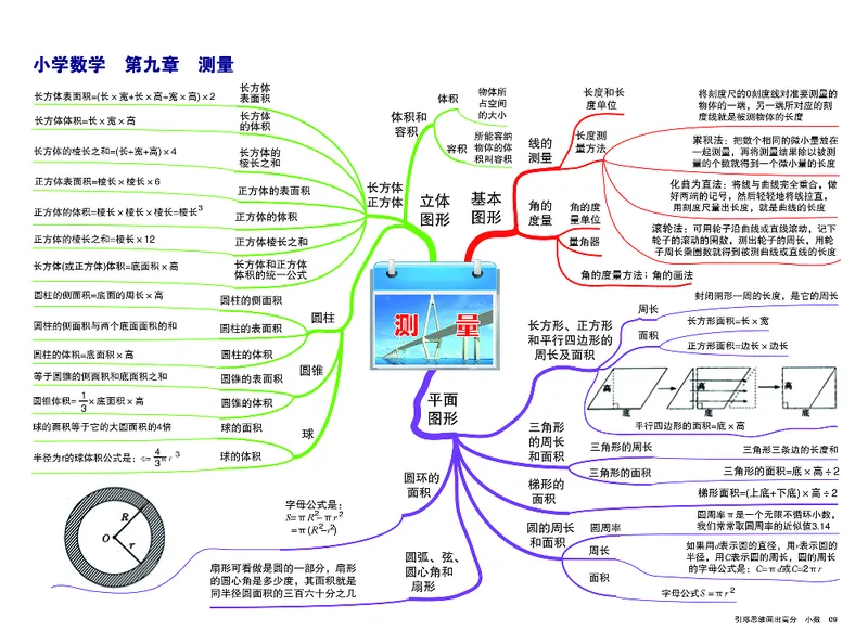 小学数学思维导图-知识点归纳_《小学思维导图》_数学思维导图_1-6上册