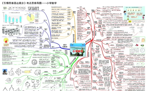 小学数学思维导图-知识点归纳_《小学思维导图》_数学思维导图_1-6上册