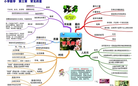 小学数学思维导图-知识点归纳_《小学思维导图》_数学思维导图_1-6上册
