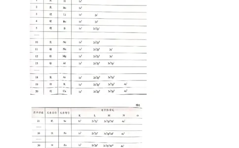 1.1.2构造原理与电子排布式电子云与原子轨-教学设计-2020-2021学年下学期高二化学同步精品课堂(新教材人教版选择性必修2)_高化_2025春-人教版高中化学_04新版高中化学选择性必修2_教案