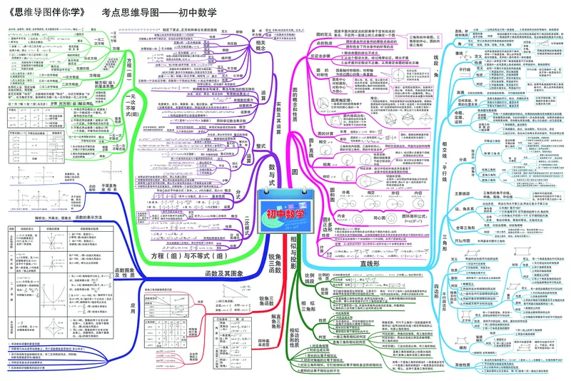 初中数学-思维导图_《初中思维导图》