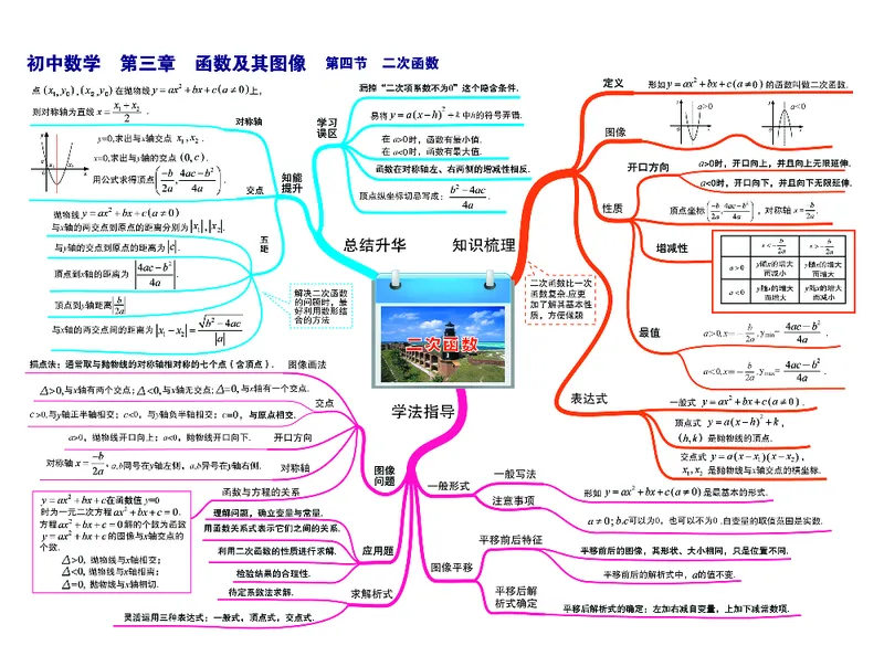 初中数学-思维导图_《初中思维导图》