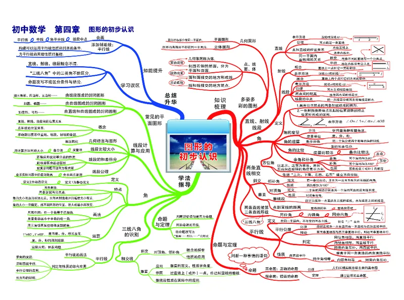 初中数学-思维导图_《初中思维导图》