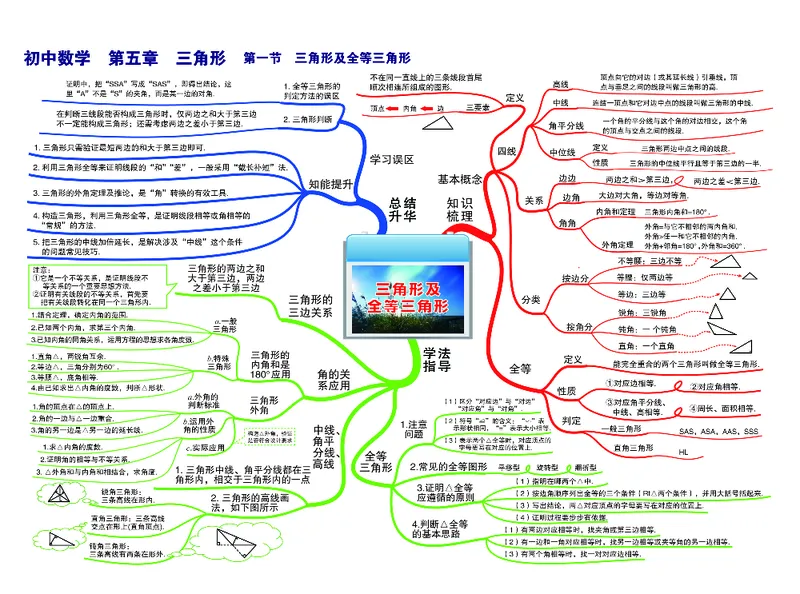 初中数学-思维导图_《初中思维导图》