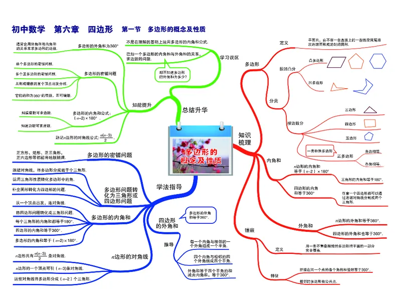 初中数学-思维导图_《初中思维导图》