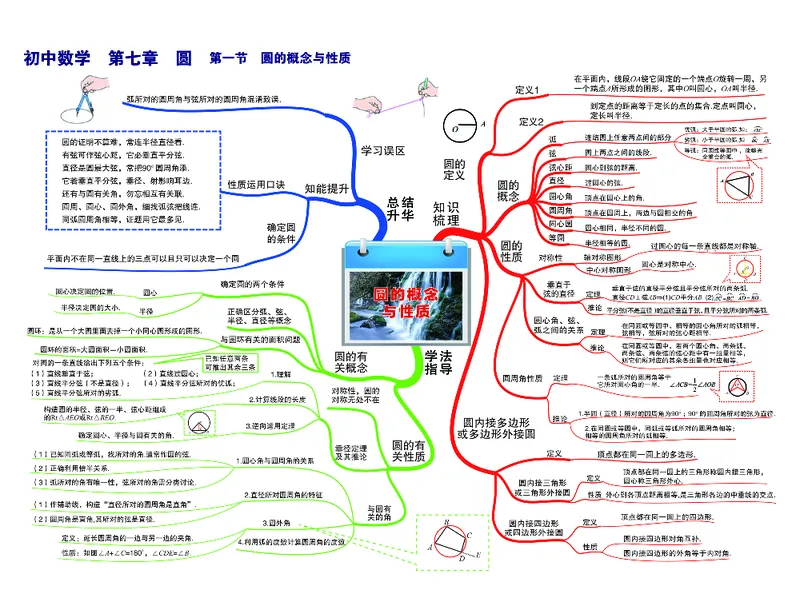 初中数学-思维导图_《初中思维导图》