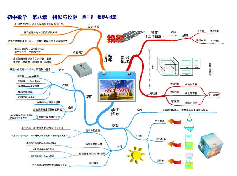 初中数学-思维导图_《初中思维导图》