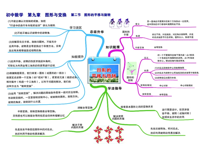 初中数学-思维导图_《初中思维导图》
