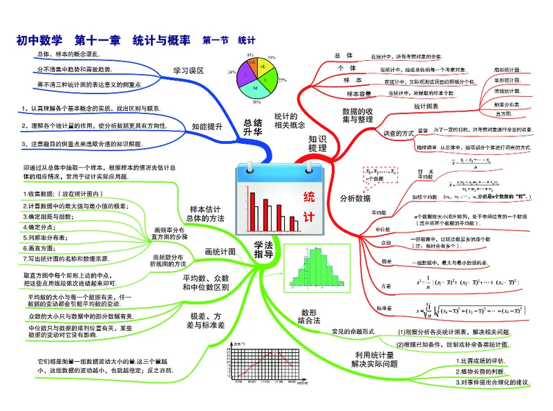 初中数学-思维导图_《初中思维导图》