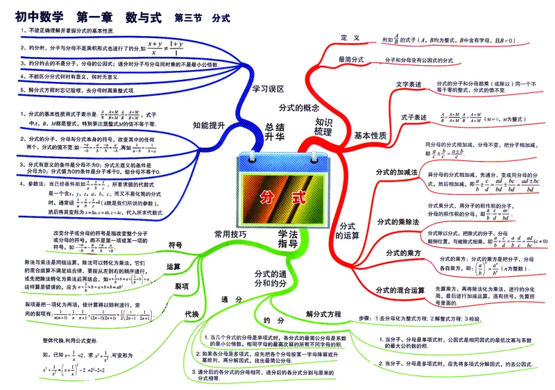 初中数学-思维导图_《初中思维导图》
