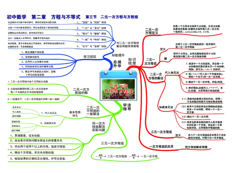 初中数学-思维导图_《初中思维导图》