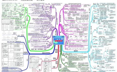 初中数学-思维导图_《初中思维导图》