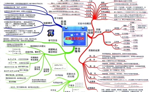 初中数学-思维导图_《初中思维导图》