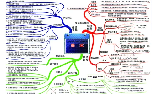 初中数学-思维导图_《初中思维导图》