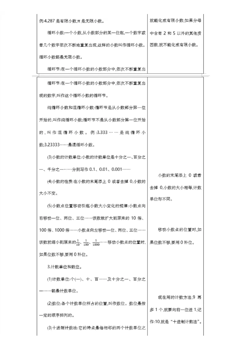 北京课改版小学数学六年级（下册）知识要点_《小学各科知识点》_小学数学《知识梳理》1-6年级上下册_下册_北京课改版小学数学1-6年级下册全册知识点