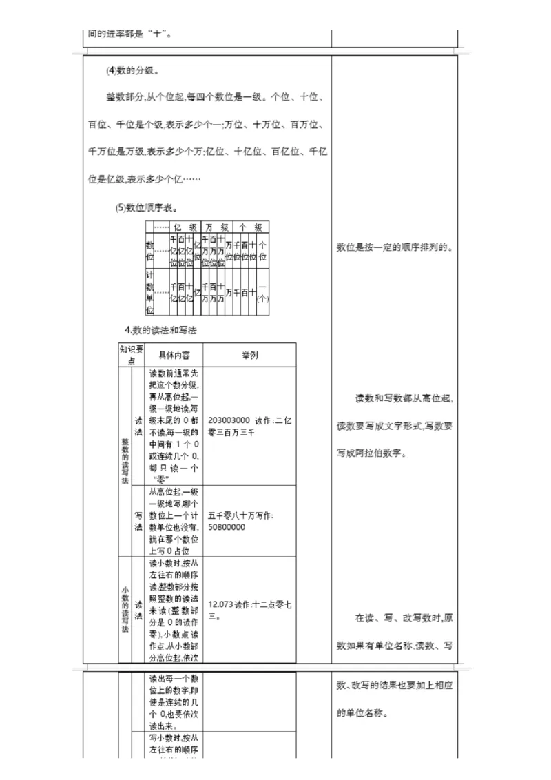 北京课改版小学数学六年级（下册）知识要点_《小学各科知识点》_小学数学《知识梳理》1-6年级上下册_下册_北京课改版小学数学1-6年级下册全册知识点