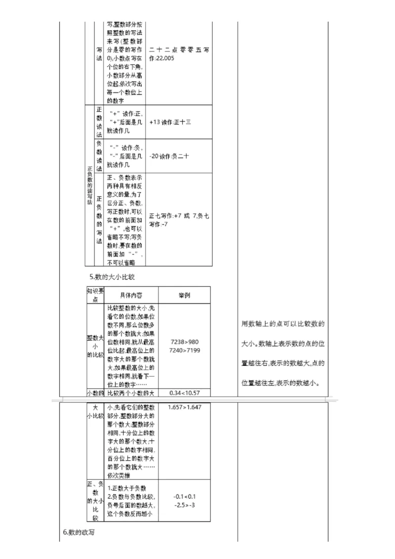北京课改版小学数学六年级（下册）知识要点_《小学各科知识点》_小学数学《知识梳理》1-6年级上下册_下册_北京课改版小学数学1-6年级下册全册知识点