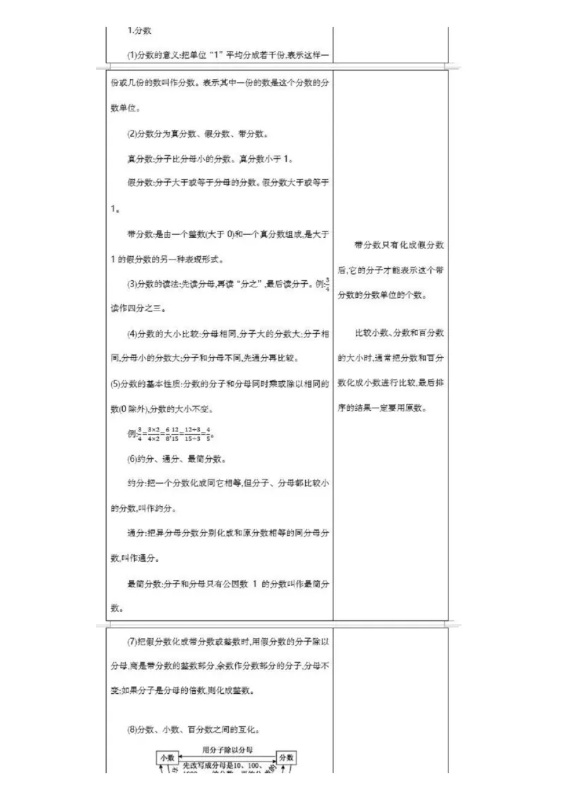 北京课改版小学数学六年级（下册）知识要点_《小学各科知识点》_小学数学《知识梳理》1-6年级上下册_下册_北京课改版小学数学1-6年级下册全册知识点