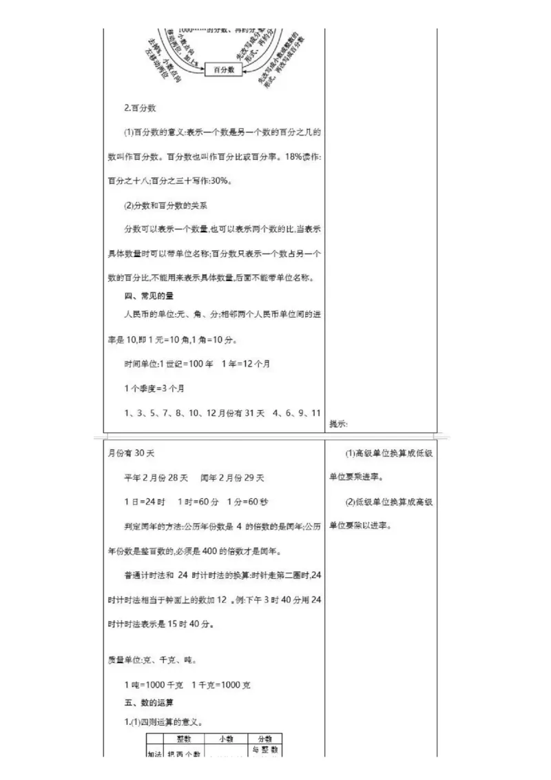 北京课改版小学数学六年级（下册）知识要点_《小学各科知识点》_小学数学《知识梳理》1-6年级上下册_下册_北京课改版小学数学1-6年级下册全册知识点