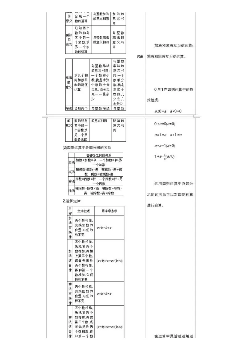 北京课改版小学数学六年级（下册）知识要点_《小学各科知识点》_小学数学《知识梳理》1-6年级上下册_下册_北京课改版小学数学1-6年级下册全册知识点