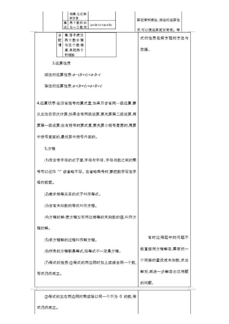 北京课改版小学数学六年级（下册）知识要点_《小学各科知识点》_小学数学《知识梳理》1-6年级上下册_下册_北京课改版小学数学1-6年级下册全册知识点