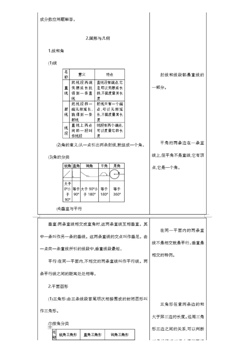 北京课改版小学数学六年级（下册）知识要点_《小学各科知识点》_小学数学《知识梳理》1-6年级上下册_下册_北京课改版小学数学1-6年级下册全册知识点