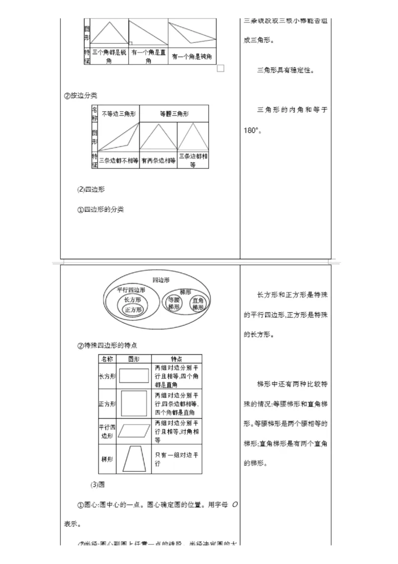 北京课改版小学数学六年级（下册）知识要点_《小学各科知识点》_小学数学《知识梳理》1-6年级上下册_下册_北京课改版小学数学1-6年级下册全册知识点