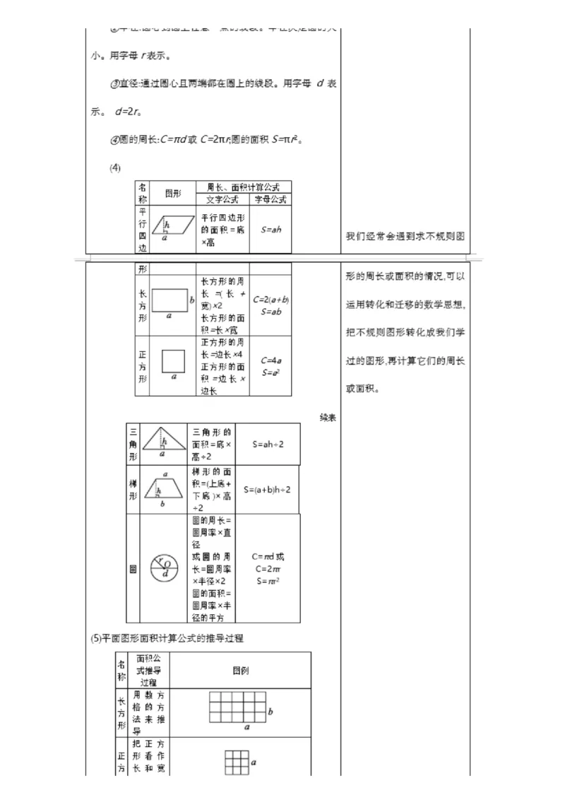 北京课改版小学数学六年级（下册）知识要点_《小学各科知识点》_小学数学《知识梳理》1-6年级上下册_下册_北京课改版小学数学1-6年级下册全册知识点