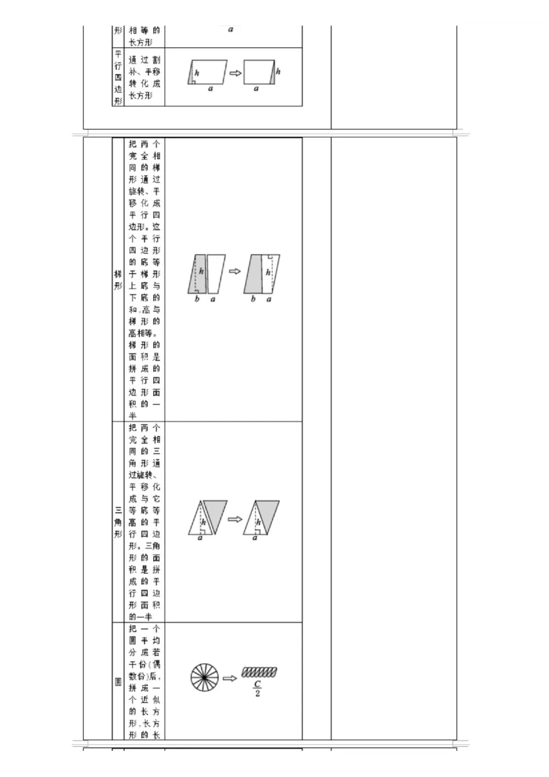 北京课改版小学数学六年级（下册）知识要点_《小学各科知识点》_小学数学《知识梳理》1-6年级上下册_下册_北京课改版小学数学1-6年级下册全册知识点