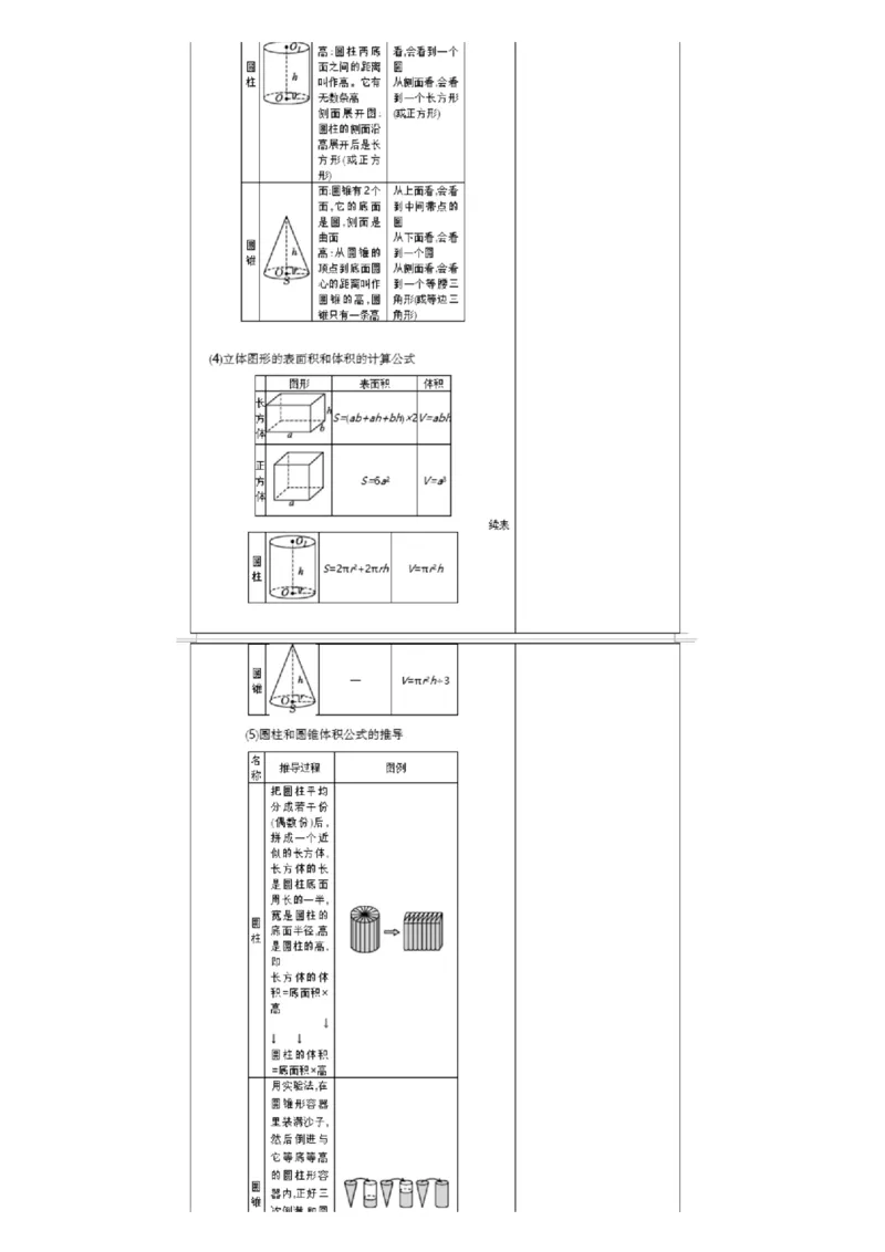 北京课改版小学数学六年级（下册）知识要点_《小学各科知识点》_小学数学《知识梳理》1-6年级上下册_下册_北京课改版小学数学1-6年级下册全册知识点