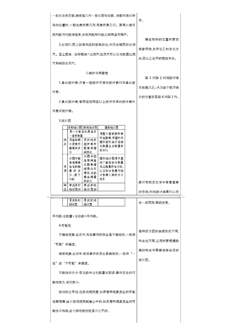 北京课改版小学数学六年级（下册）知识要点_《小学各科知识点》_小学数学《知识梳理》1-6年级上下册_下册_北京课改版小学数学1-6年级下册全册知识点