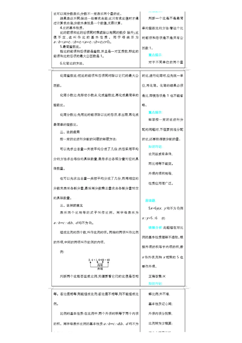 北京课改版小学数学六年级（下册）知识要点_《小学各科知识点》_小学数学《知识梳理》1-6年级上下册_下册_北京课改版小学数学1-6年级下册全册知识点